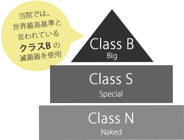 院内感染予防対策に力を入れています。